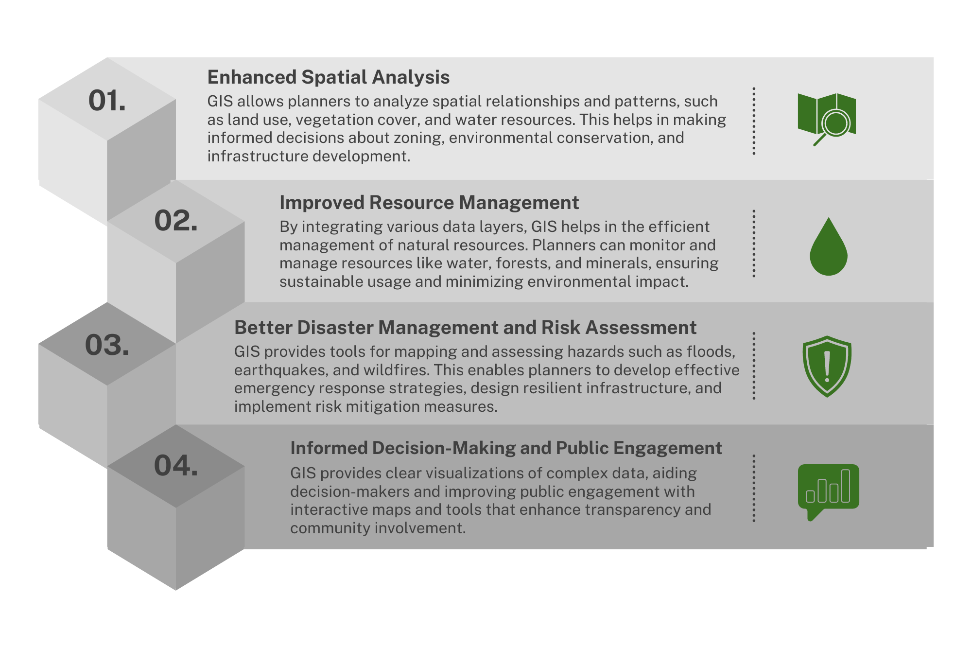 GIS in Environmental & Urban Planning