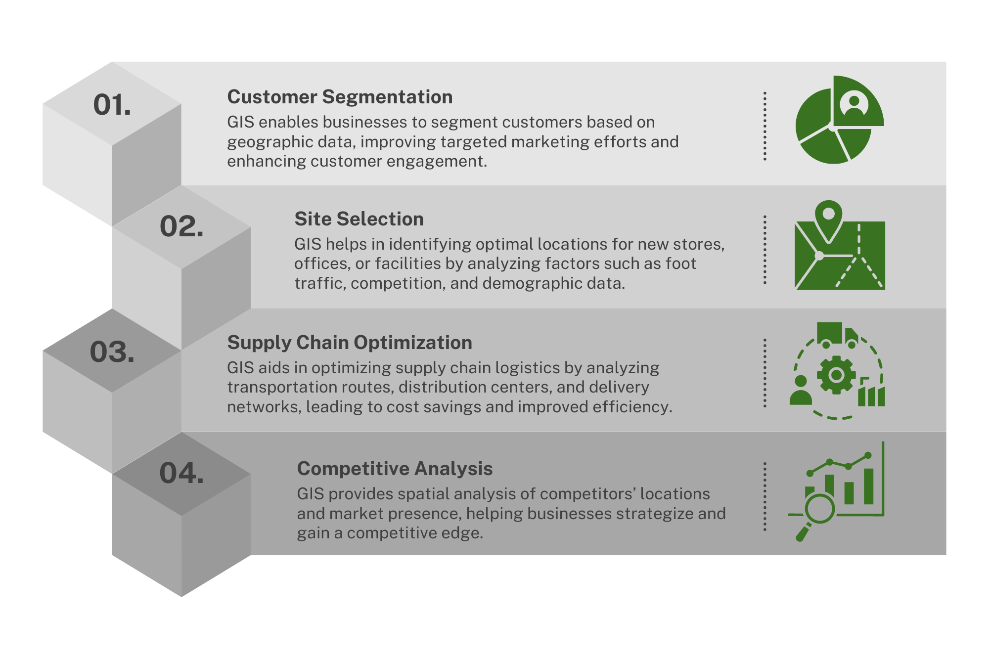 Market & Business Analysis