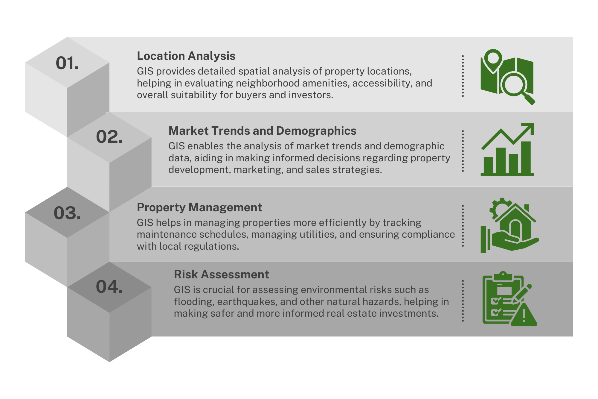 GIS in Real Estate Industry