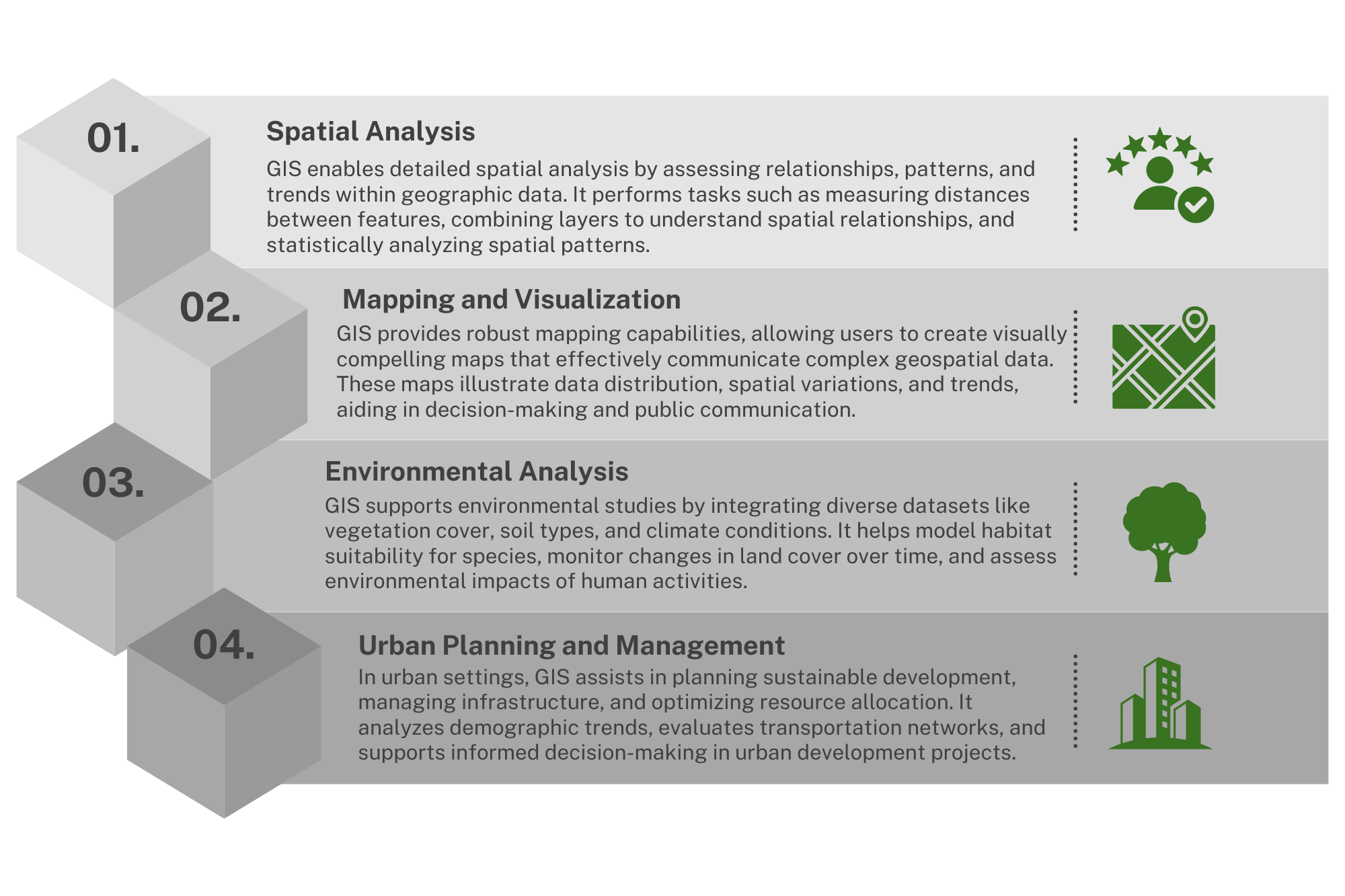 advantages of using GIS in geospatial analysis